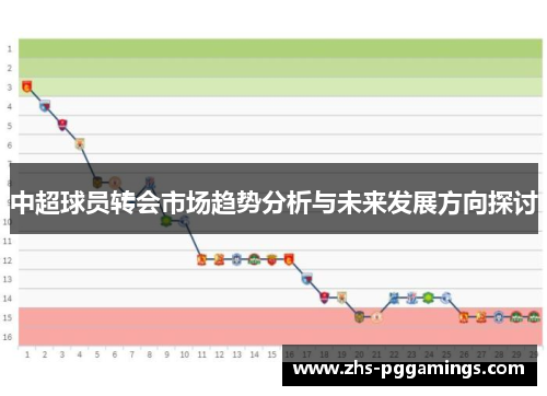 中超球员转会市场趋势分析与未来发展方向探讨