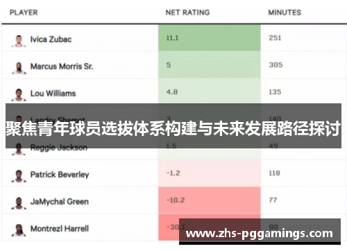 聚焦青年球员选拔体系构建与未来发展路径探讨