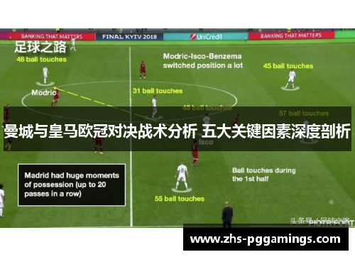 曼城与皇马欧冠对决战术分析 五大关键因素深度剖析