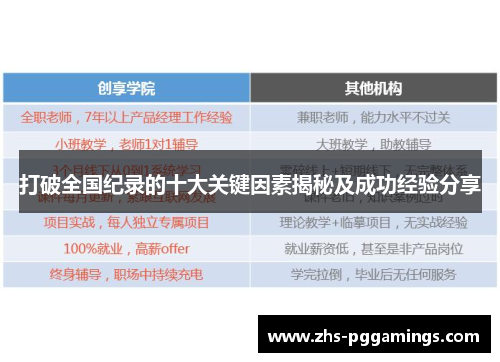 打破全国纪录的十大关键因素揭秘及成功经验分享