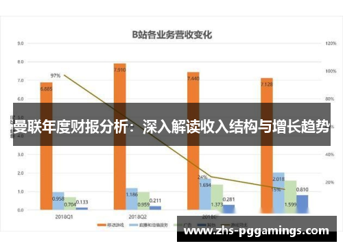 曼联年度财报分析：深入解读收入结构与增长趋势