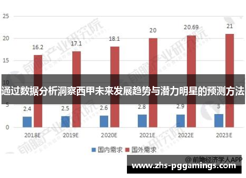 通过数据分析洞察西甲未来发展趋势与潜力明星的预测方法