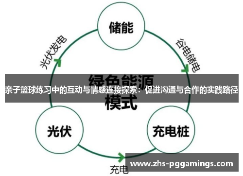 亲子篮球练习中的互动与情感连接探索：促进沟通与合作的实践路径