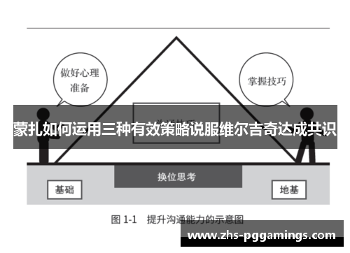 蒙扎如何运用三种有效策略说服维尔吉奇达成共识