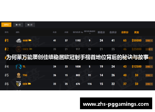 为何莱万能屡创佳绩稳居欧冠射手榜首地位背后的秘诀与故事
