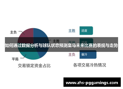 如何通过数据分析与球队状态预测皇马未来比赛的表现与走势