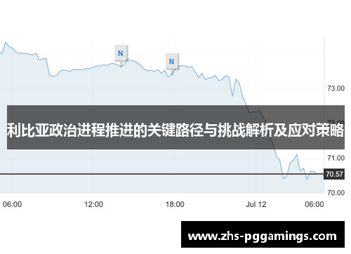 利比亚政治进程推进的关键路径与挑战解析及应对策略
