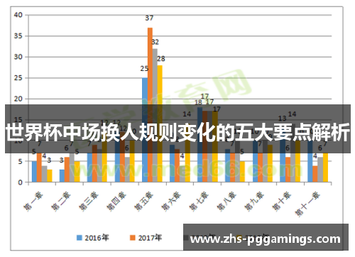 世界杯中场换人规则变化的五大要点解析