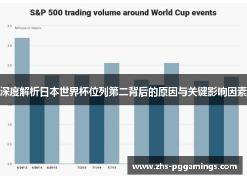 深度解析日本世界杯位列第二背后的原因与关键影响因素