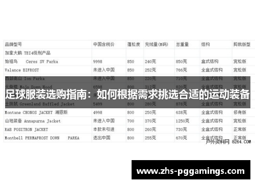 足球服装选购指南：如何根据需求挑选合适的运动装备