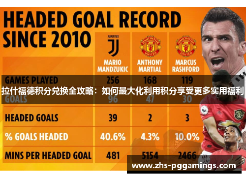 拉什福德积分兑换全攻略：如何最大化利用积分享受更多实用福利