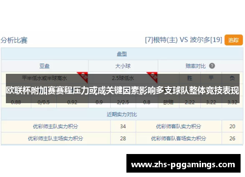 欧联杯附加赛赛程压力或成关键因素影响多支球队整体竞技表现 欧联杯附加赛赛程压力或成关键因素影响多支球队整体竞技表现