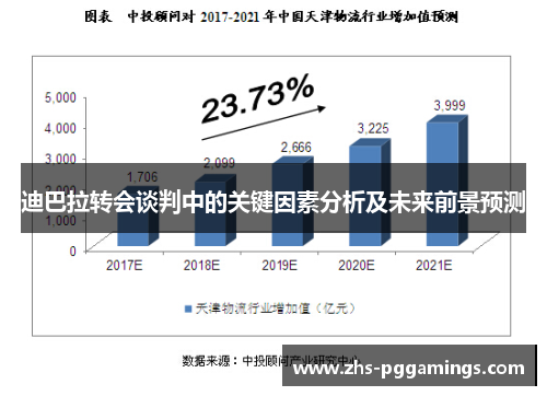 迪巴拉转会谈判中的关键因素分析及未来前景预测