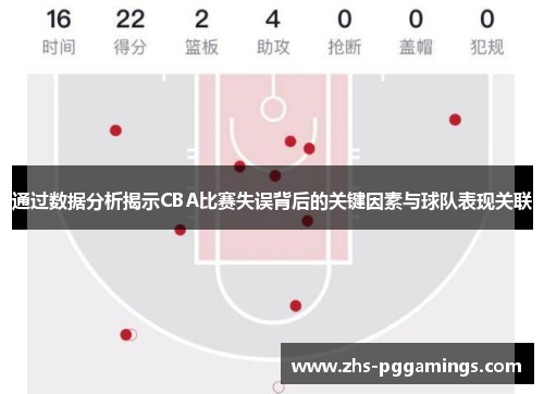 通过数据分析揭示CBA比赛失误背后的关键因素与球队表现关联 通过数据分析揭示CBA比赛失误背后的关键因素与球队表现关联
