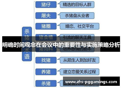 明确时间观念在会议中的重要性与实施策略分析