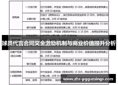 球员代言合同奖金激励机制与商业价值提升分析