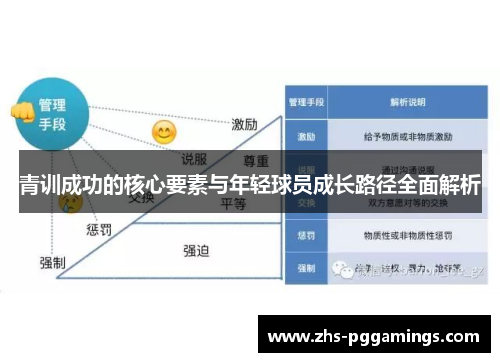 青训成功的核心要素与年轻球员成长路径全面解析